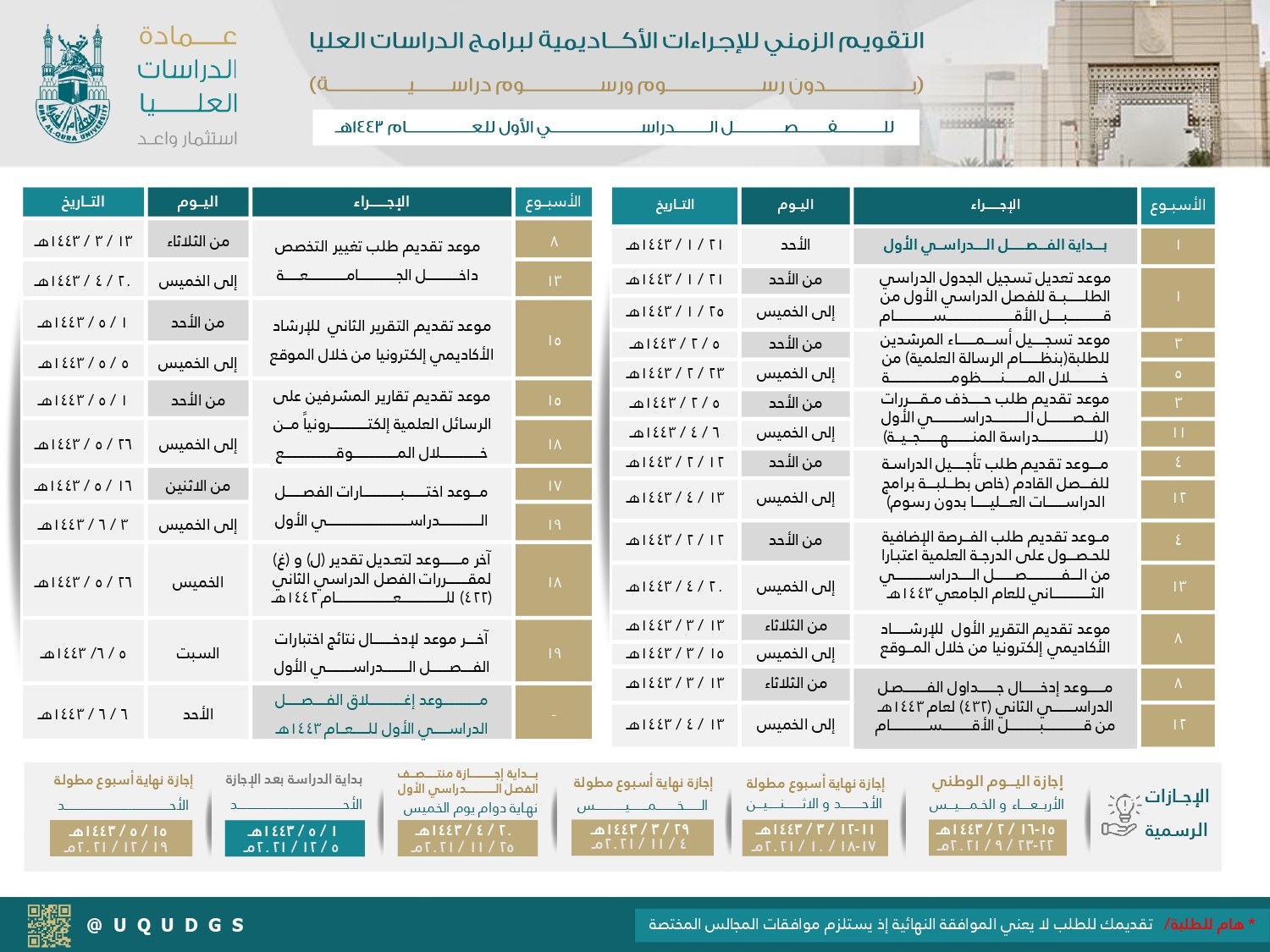Calendar of the Academic Procedures for Postgraduate Programs (Free and